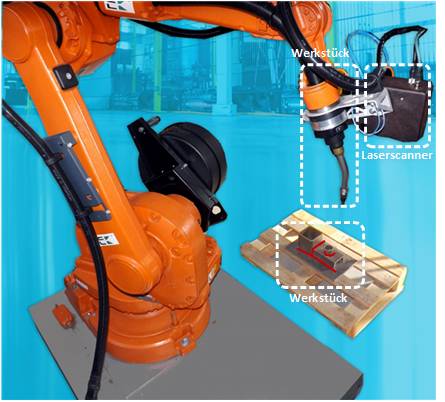 Für die automatische Bahnplanung müssen die Umgebung des Roboters, einschließlich des Werkstücks, und die Robotergeometrie bekannt sein.