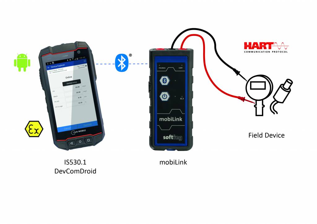 Hart-Kommunikation lässt sich nun auch mobil einrichten und verwalten.