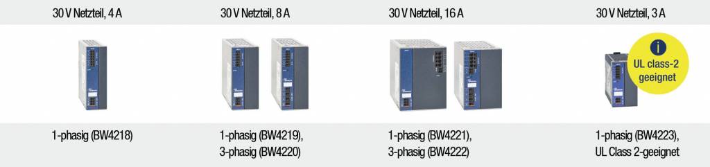 Die neuen Netzteile von Bihl+Wiedemann bieten eine integrierte Datenentkopplung und sind deutlich kompakter als ihre Vorgänger.