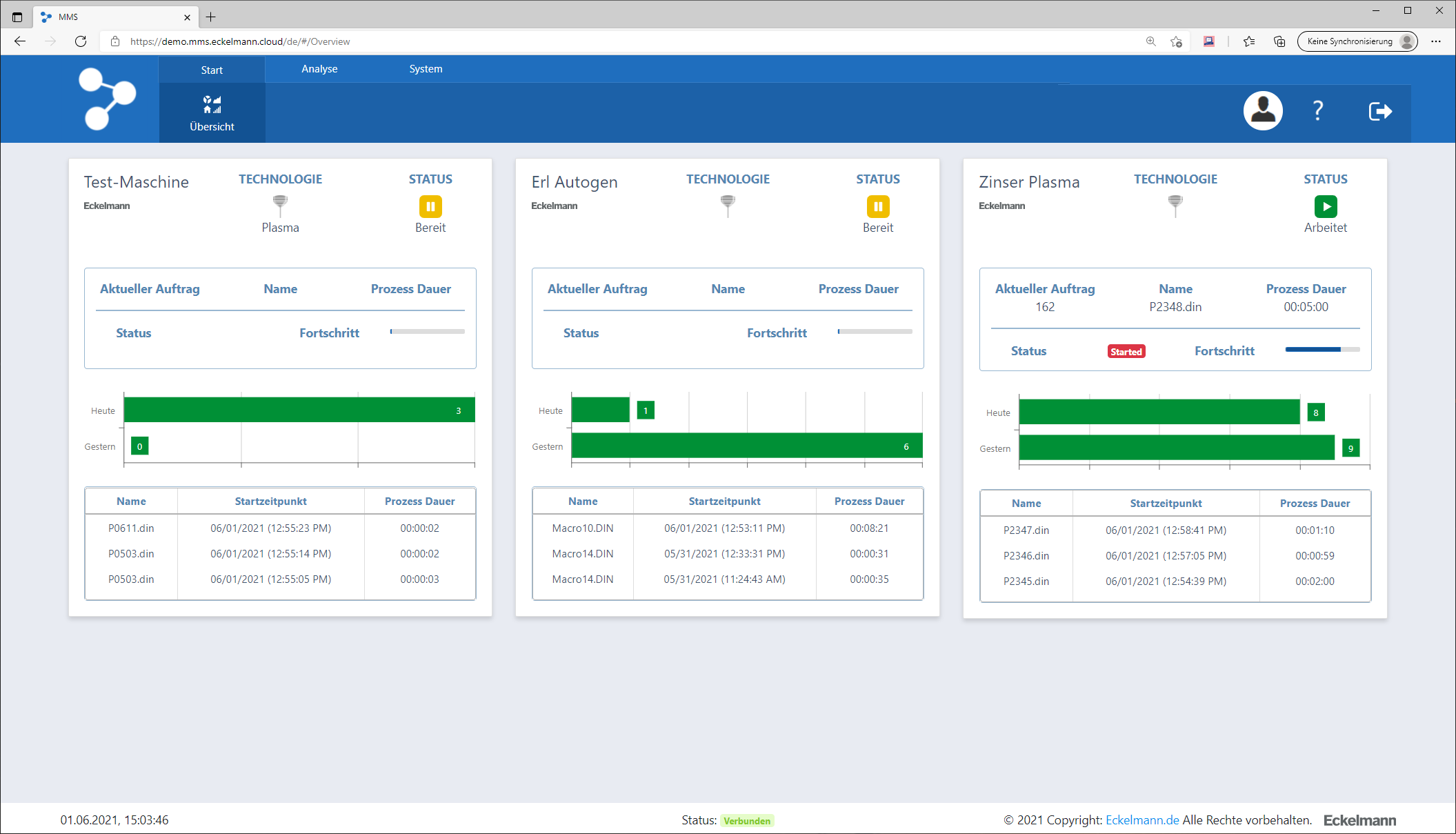 FactoryWare MMS soll Maschinenherstellern und -betreibern einen einfachen Einstieg in die Digitalisierung bieten.