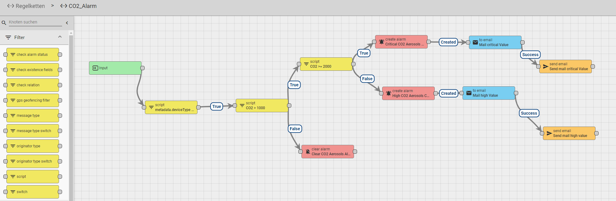 Beispiel einer Alarmregelkette in Thingsboard