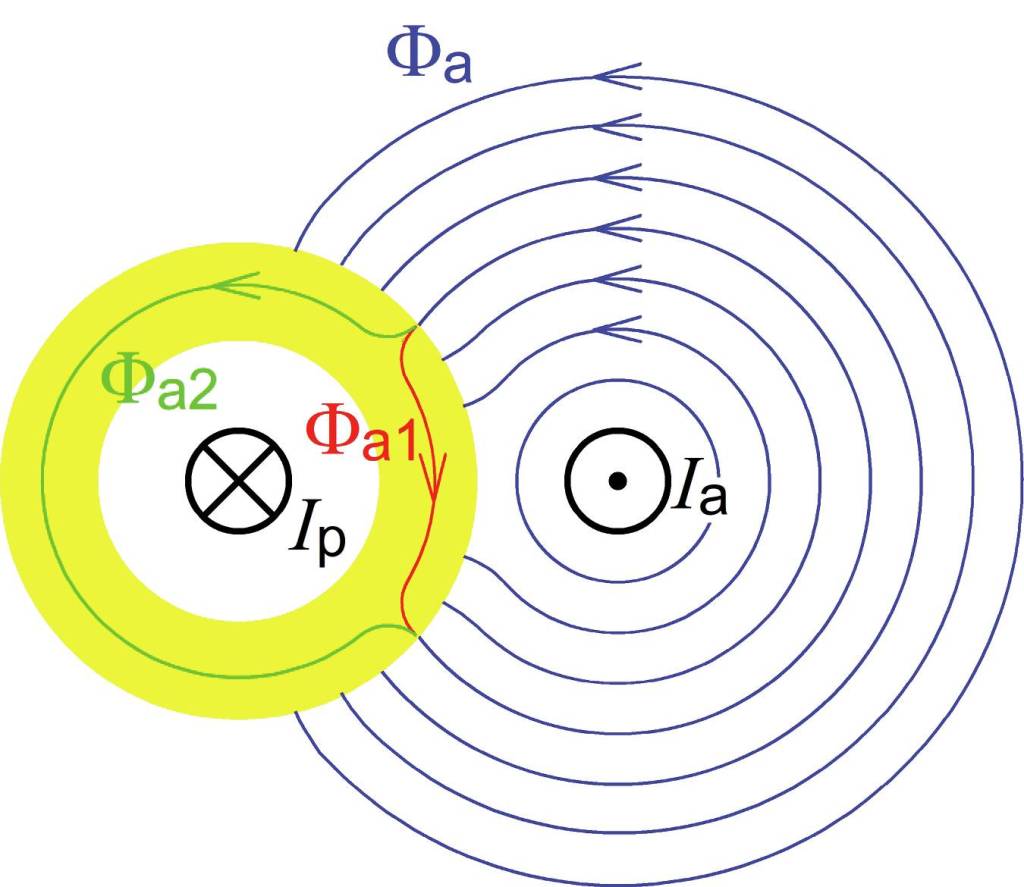 Bild 1 | Rückleitereinfluss auf einen Ringkern