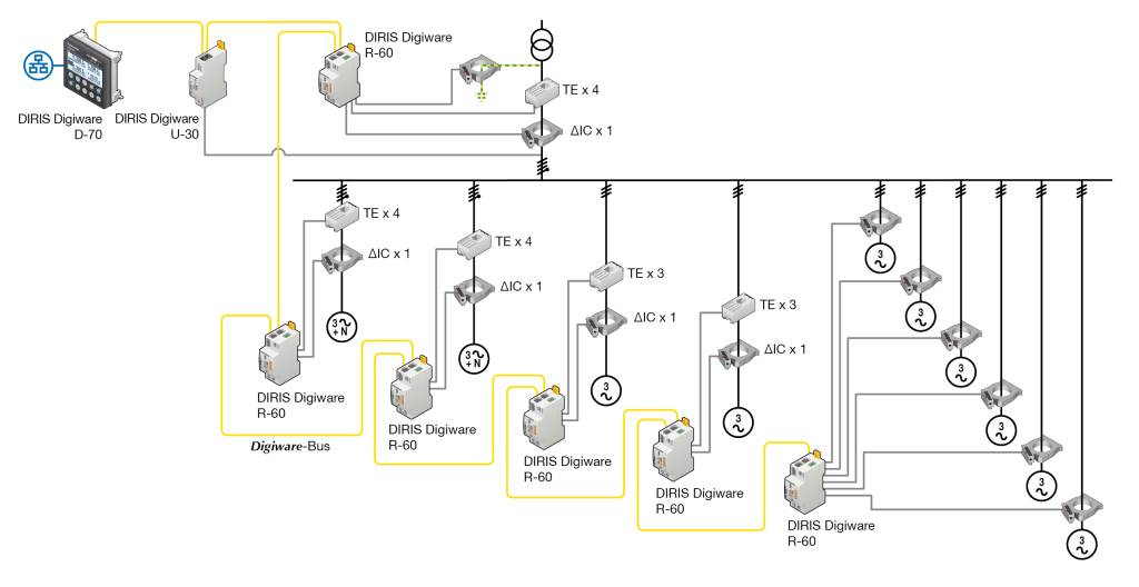 Das modulare Plug&Play-Konzept des Digiware-Systems ermöglicht die Messung von Differenzströmen nicht nur in der Haupteinspeisung, sondern auch auf Stromkreisebene.
