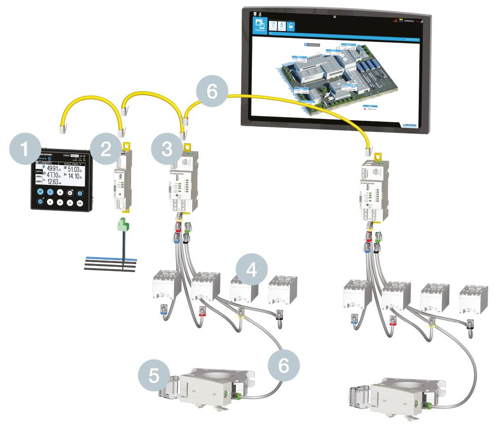 Bild 2 | Das Diris-Digiware-RCM-System basiert auf einem modularen Konzept für die Überwachung mehrerer Stromkreise und besteht aus verschiedenen Elementen.