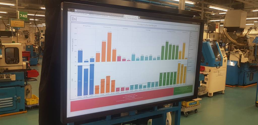 In der Werkstatt angezeigtes Tableau-Dashboard