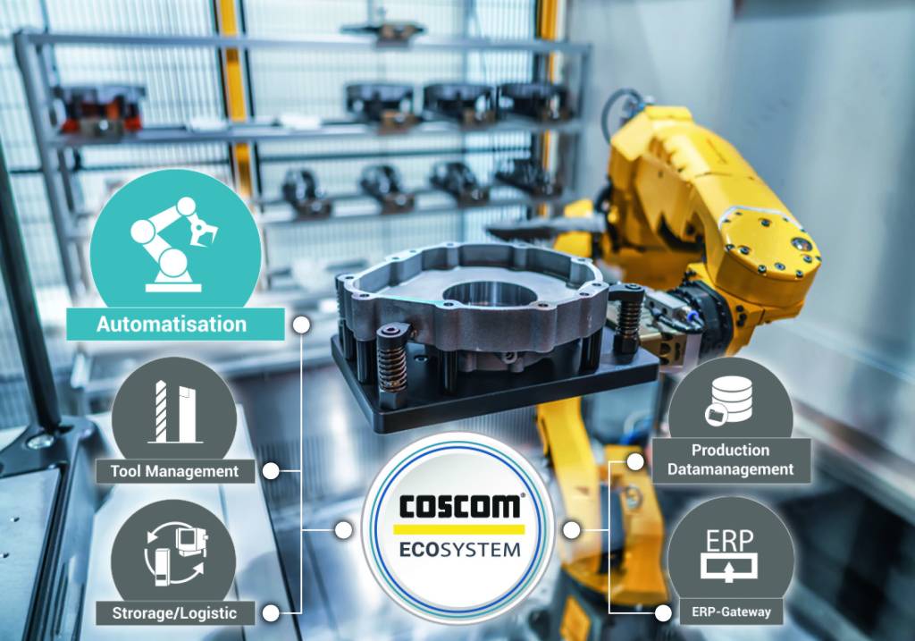 Das Coscom ECO-System Connected Shopfloor führt alle notwendigen Fertigungsdaten zentral zusammen und stellt Beziehungswissen gezielt am 'Point of Action' zur Verfügung.