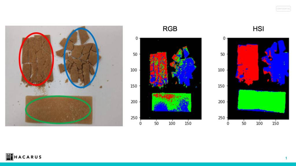 Image 1 | Comparing Yatsuhashi crackers with the results of RGB and HSI. The results show that misclassification with RGB is quite common due to the influence of light and other factors. The HSI results show that Sparse Modelling is capable of classifying