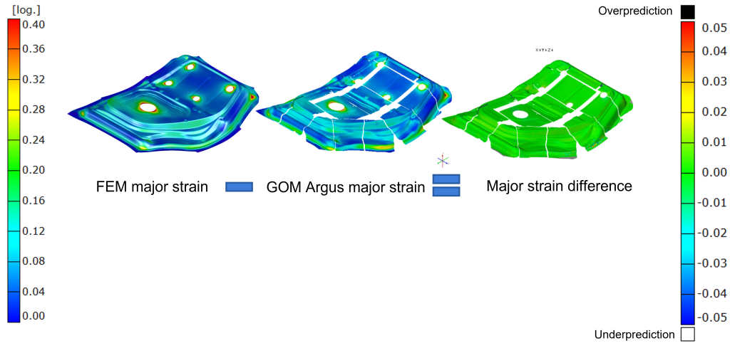 Das Beispiel einer FEM-Simulation der Türinnenseite unter Verwendung von Daten aus Aurora Online im Vergleich zu gemessenen Dehnungen zeigt eine gute Übereinstimmung, was die Genauigkeit der Simulation belegt.