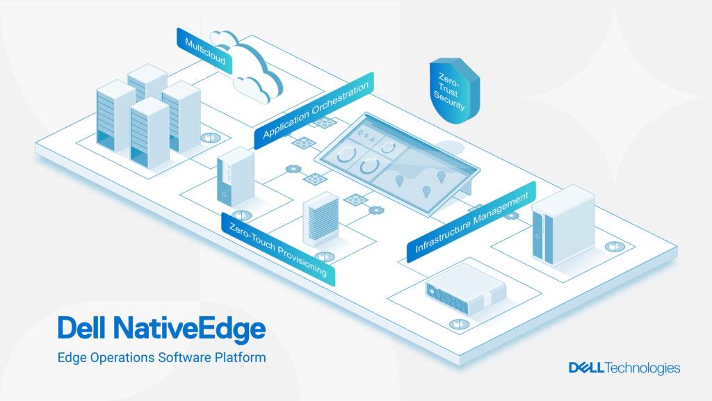 Die Software-Plattform Dell NativeEdge unterstützt Unternehmen beim Aufbau, Betrieb und bei der Optimierung von sicheren Edge-Umgebungen.