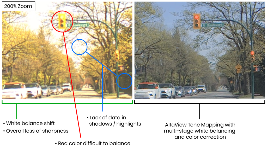 Bild 1 I Die AltaView Tone-MappingEngine verarbeitet die 24-Bit-RAW-Daten des Sensors in Echtzeit und kombiniert nur die datenintensivsten Bereiche, sodass ein finales 8-Bit-RGB-Bild mit zusätzlichen Details in sehr hellen und sehr dunklen Bildbereichen entsteht.
