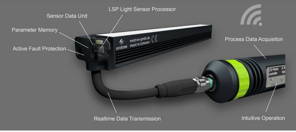 Die patentierte LumiSens-Technologie versorgt den LED-Controller in Echtzeit mit den Beleuchtungs- und Sensordaten der Beleuchtung.