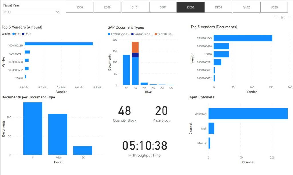 Monitoring von KPIs in Microsoft Power BI