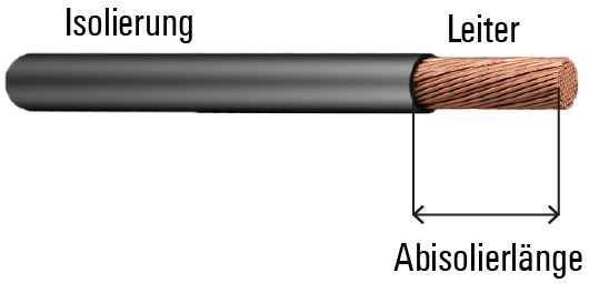 Bild 2 | Das Abisolieren auf die erforderliche Länge muss präzise, ohne den Leiter zu beschädigen, passieren.
