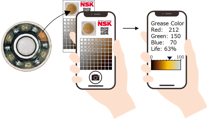 Die neue App von NSK erlaubt die Diagnose des Schmierstoffzustands, und sie zeigt dessen Restlebensdauer an.