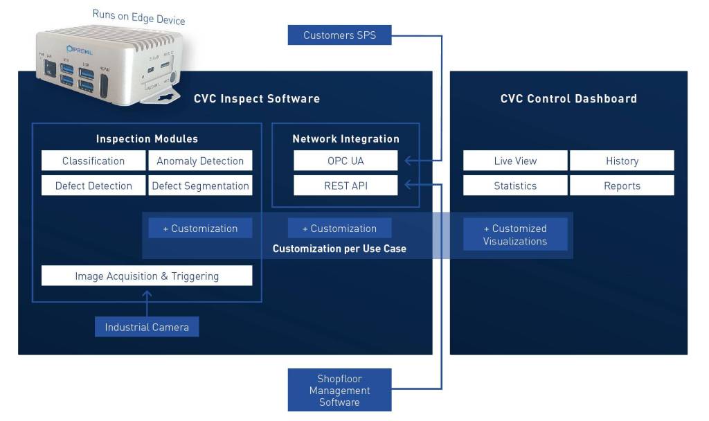 Image 1 | CVC Inspect is a Python-based framework designed to automate visual inspection tasks fast and efficiently.